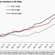 Image for article titled Finally, China’s fragile housing market is recovering. But that won’t save GDP